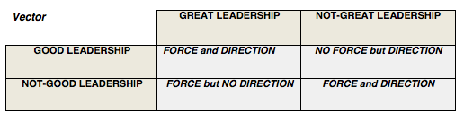 Leadership Vector